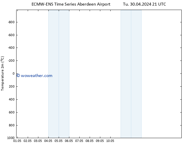 Temperature (2m) ALL TS We 01.05.2024 09 UTC