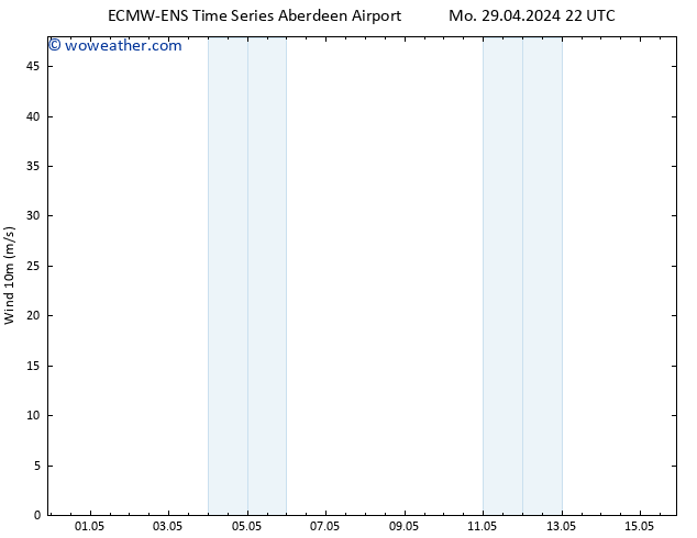 Surface pressure ALL TS We 01.05.2024 16 UTC