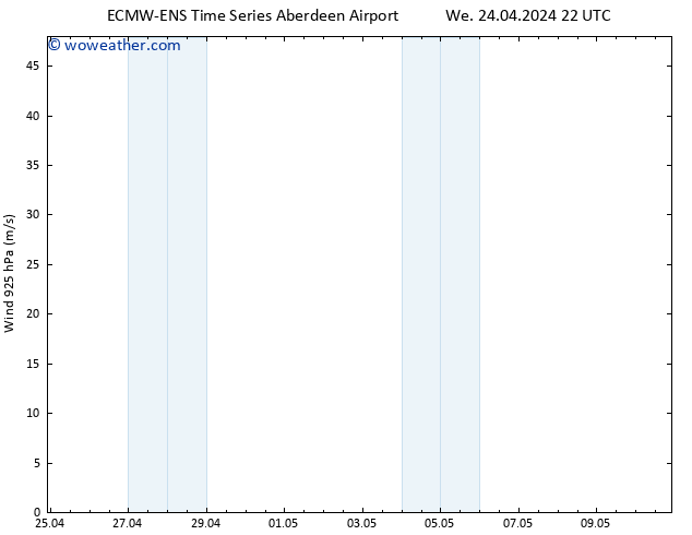 Surface pressure ALL TS We 24.04.2024 22 UTC