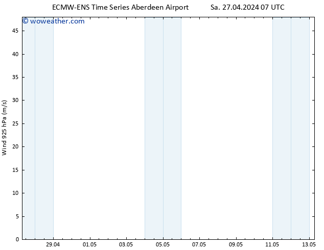 Wind 925 hPa ALL TS Sa 27.04.2024 13 UTC