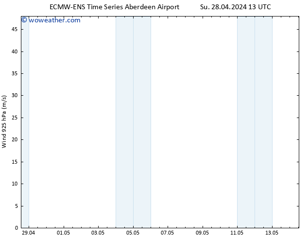 Wind 925 hPa ALL TS Su 28.04.2024 13 UTC