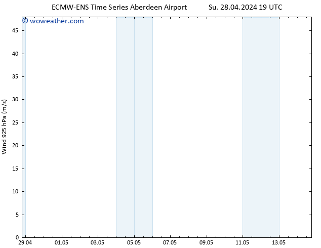 Wind 925 hPa ALL TS We 01.05.2024 01 UTC