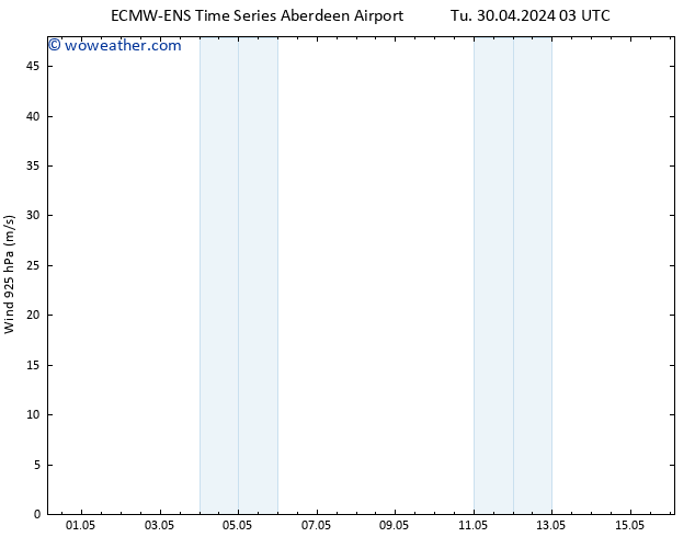 Surface pressure ALL TS We 01.05.2024 21 UTC