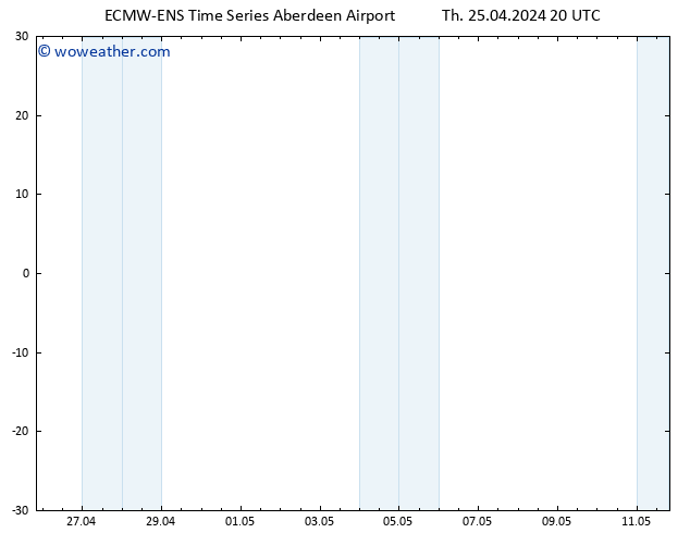 Surface pressure ALL TS Fr 26.04.2024 02 UTC