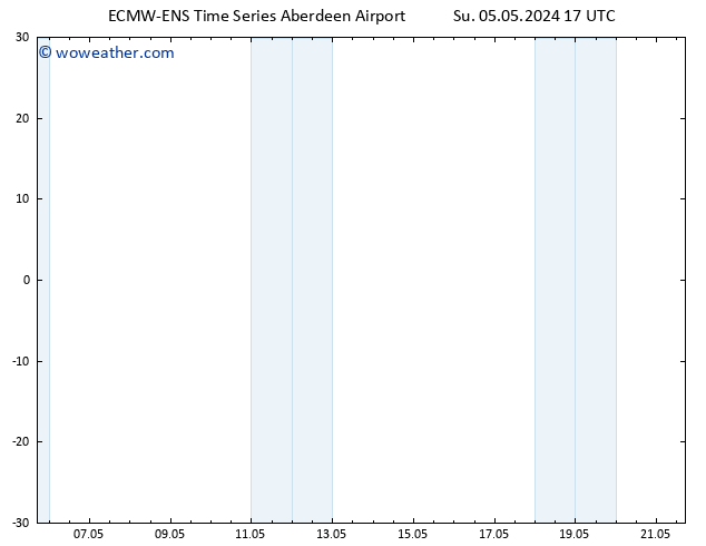 Surface pressure ALL TS Su 05.05.2024 23 UTC