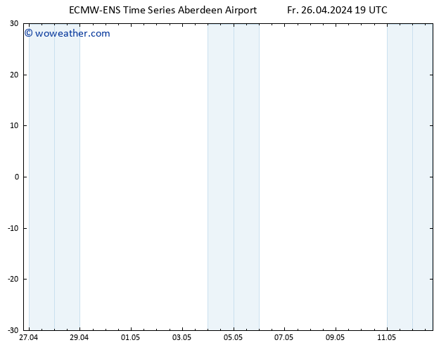 Surface pressure ALL TS Su 28.04.2024 01 UTC