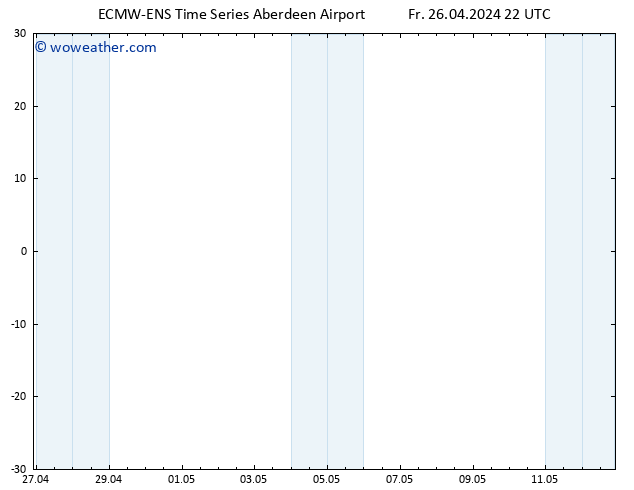 Surface pressure ALL TS Mo 29.04.2024 16 UTC