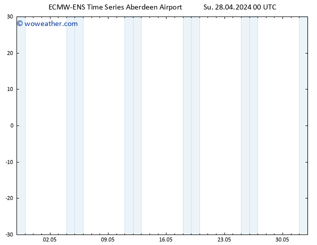 Surface pressure ALL TS Fr 03.05.2024 00 UTC