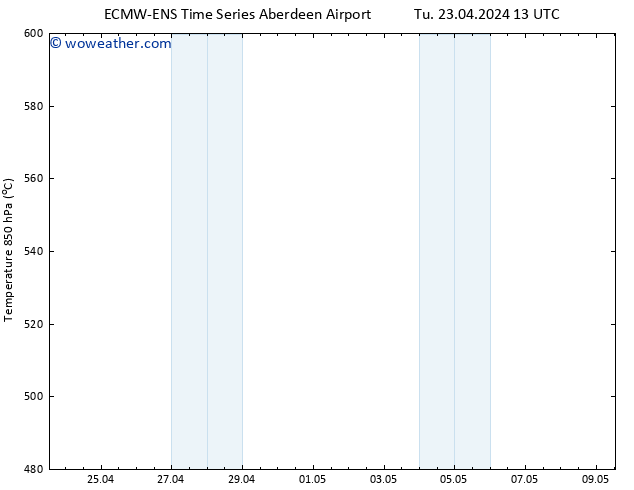 Height 500 hPa ALL TS Tu 23.04.2024 19 UTC