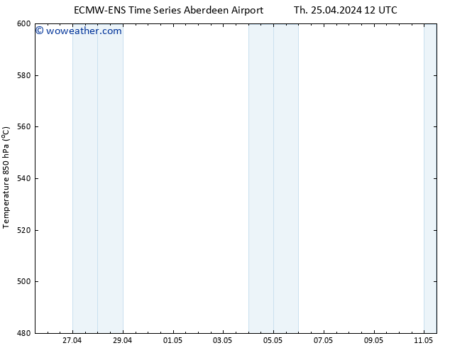 Surface pressure ALL TS Th 25.04.2024 18 UTC