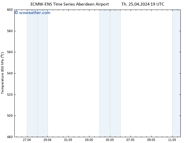 Height 500 hPa ALL TS We 01.05.2024 07 UTC