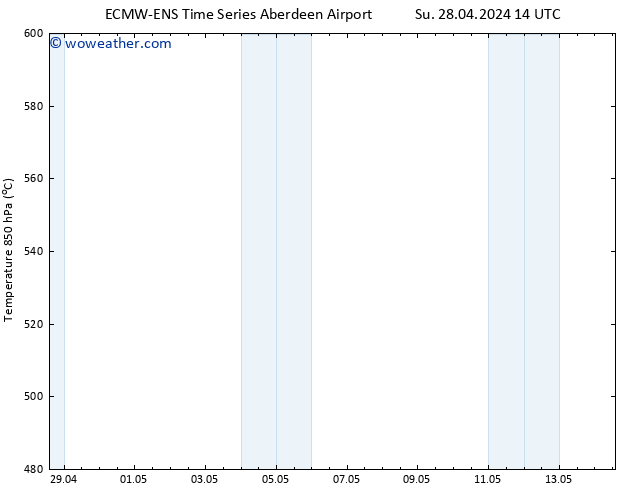 Height 500 hPa ALL TS Sa 04.05.2024 02 UTC