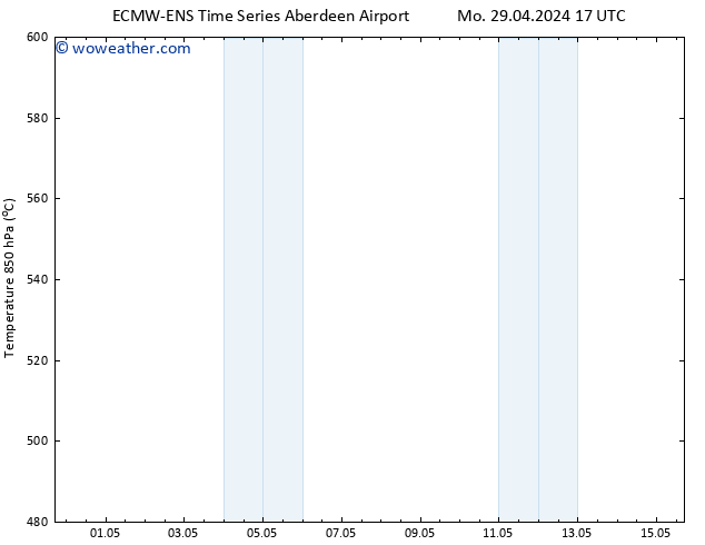 Height 500 hPa ALL TS We 01.05.2024 17 UTC