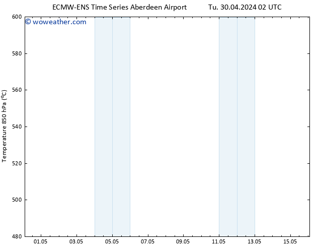 Height 500 hPa ALL TS Tu 30.04.2024 14 UTC