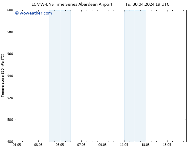 Surface pressure ALL TS We 01.05.2024 01 UTC