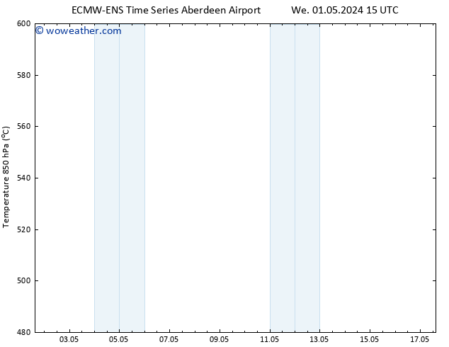 Height 500 hPa ALL TS We 01.05.2024 21 UTC