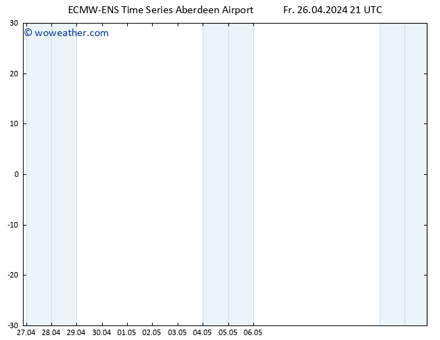 Surface pressure ALL TS Sa 27.04.2024 03 UTC