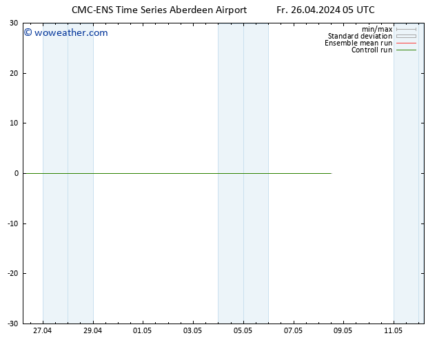 Height 500 hPa CMC TS Fr 26.04.2024 11 UTC