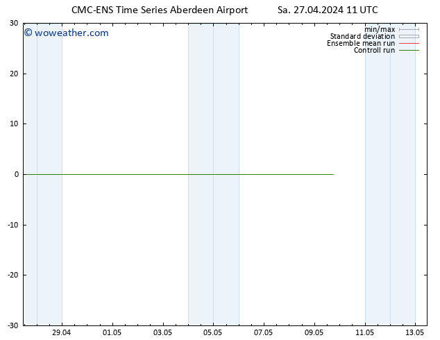 Height 500 hPa CMC TS Su 28.04.2024 11 UTC