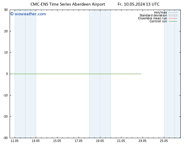 Surface wind CMC TS Fr 10.05.2024 13 UTC