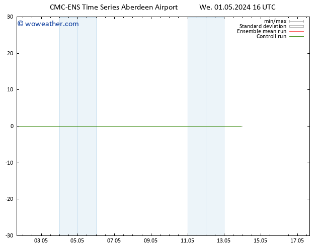 Temp. 850 hPa CMC TS We 01.05.2024 22 UTC