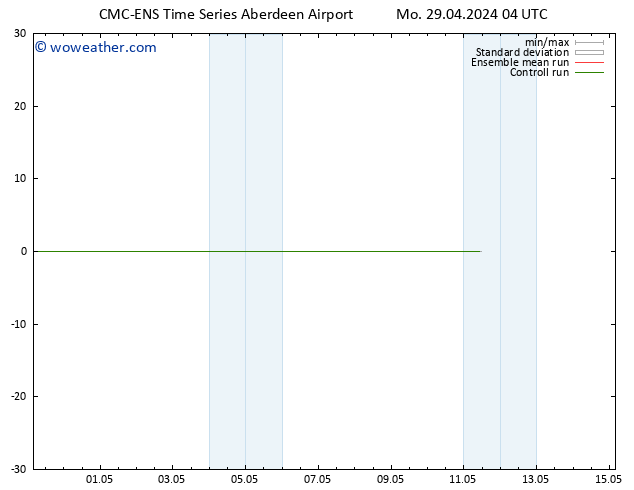 Wind 925 hPa CMC TS Mo 29.04.2024 10 UTC