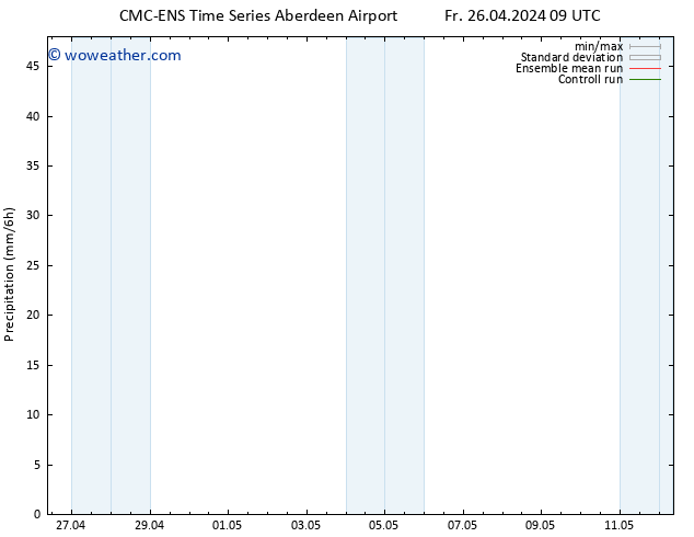 Precipitation CMC TS Fr 26.04.2024 15 UTC