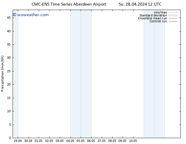 Precipitation CMC TS Su 28.04.2024 18 UTC