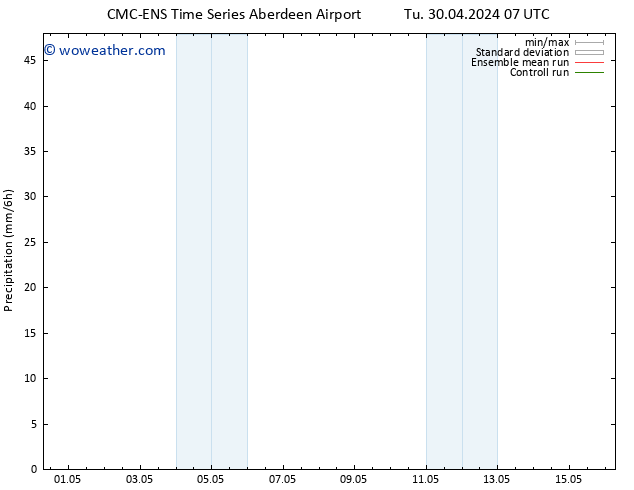 Precipitation CMC TS Fr 03.05.2024 07 UTC