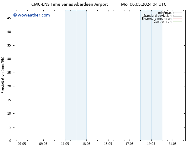 Precipitation CMC TS Tu 14.05.2024 16 UTC
