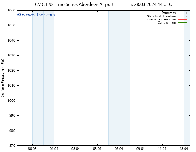 Surface pressure CMC TS Th 28.03.2024 14 UTC