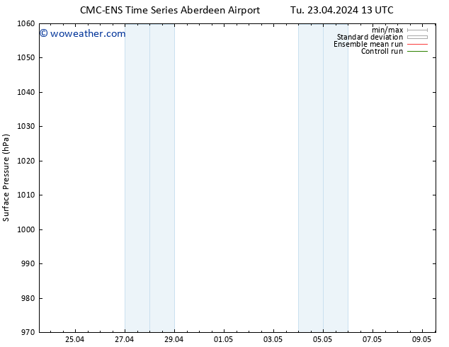 Surface pressure CMC TS Tu 23.04.2024 13 UTC