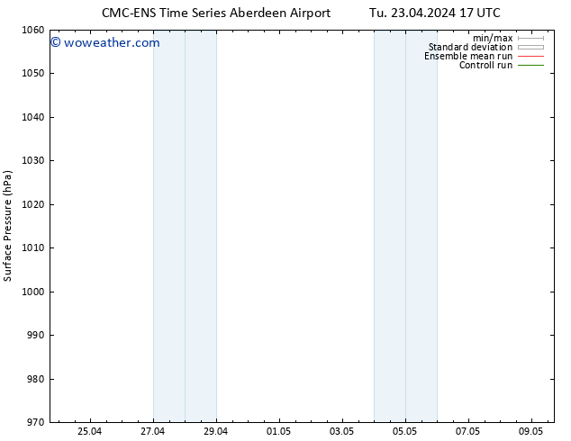 Surface pressure CMC TS Fr 26.04.2024 05 UTC