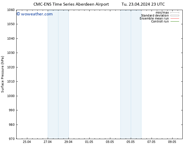 Surface pressure CMC TS Th 02.05.2024 11 UTC