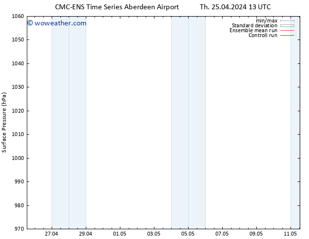 Surface pressure CMC TS Sa 27.04.2024 13 UTC