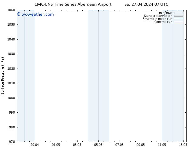 Surface pressure CMC TS We 01.05.2024 19 UTC