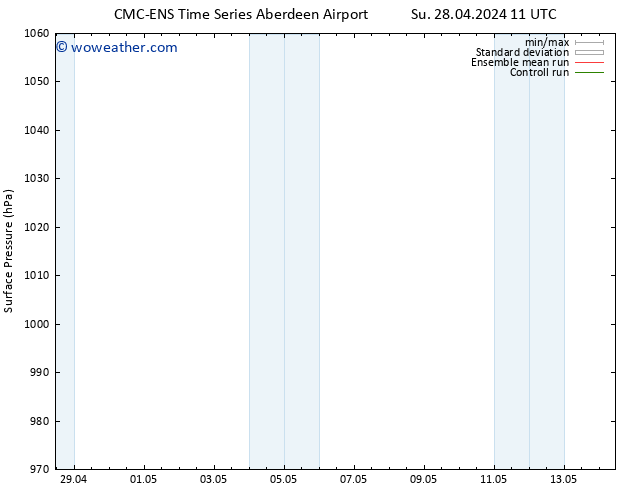 Surface pressure CMC TS Su 28.04.2024 17 UTC