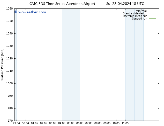 Surface pressure CMC TS Th 02.05.2024 18 UTC