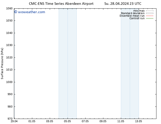 Surface pressure CMC TS Su 28.04.2024 23 UTC