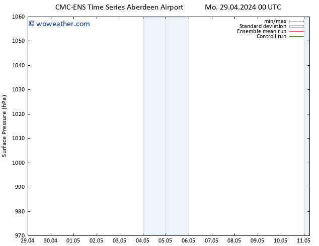 Surface pressure CMC TS Th 09.05.2024 12 UTC