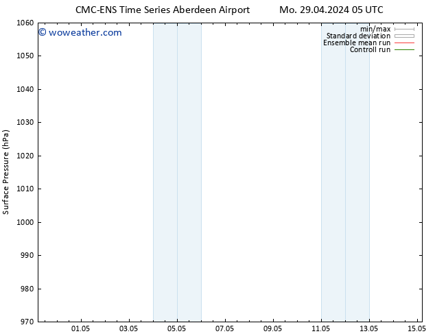 Surface pressure CMC TS We 01.05.2024 17 UTC
