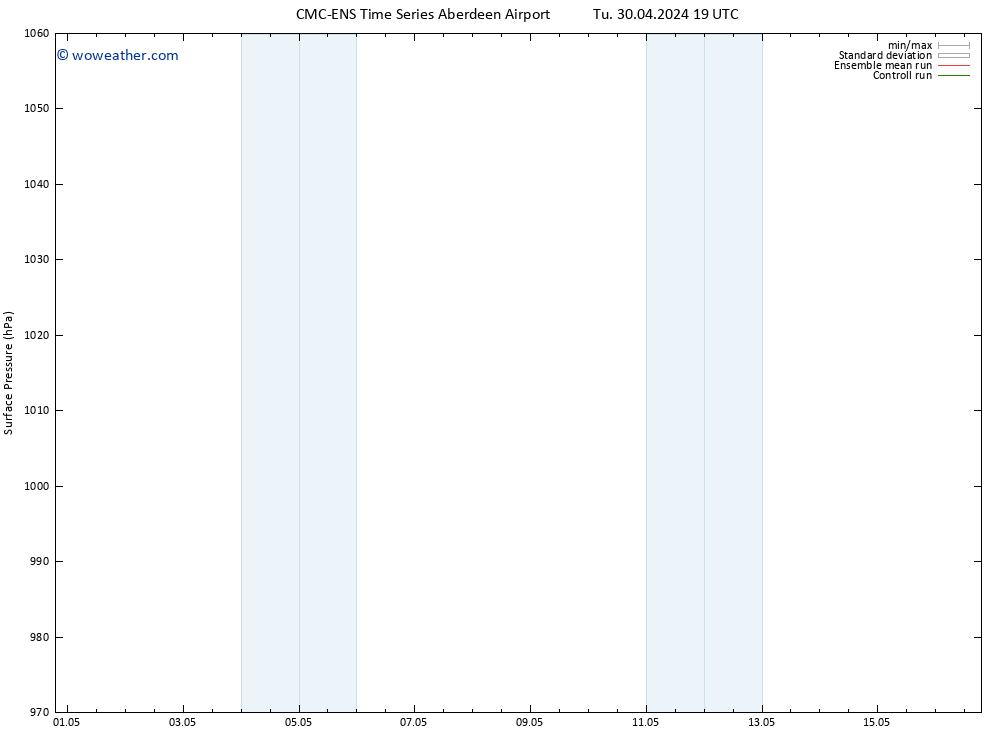 Surface pressure CMC TS Mo 06.05.2024 13 UTC