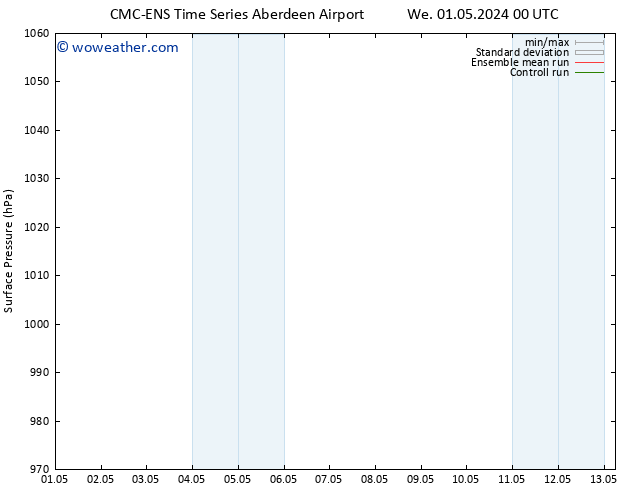 Surface pressure CMC TS Th 02.05.2024 18 UTC