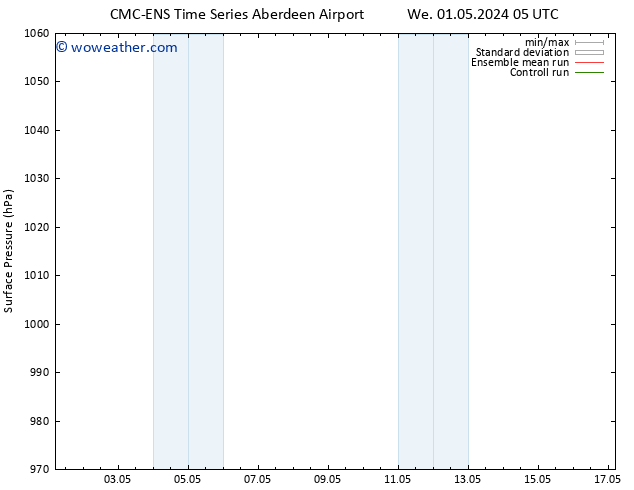 Surface pressure CMC TS Th 02.05.2024 05 UTC