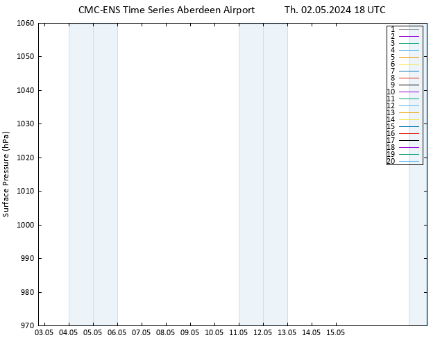 Surface pressure CMC TS Th 02.05.2024 18 UTC