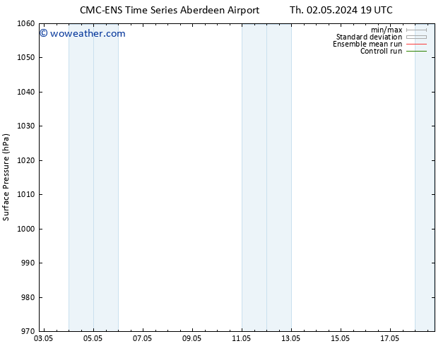 Surface pressure CMC TS Su 05.05.2024 13 UTC