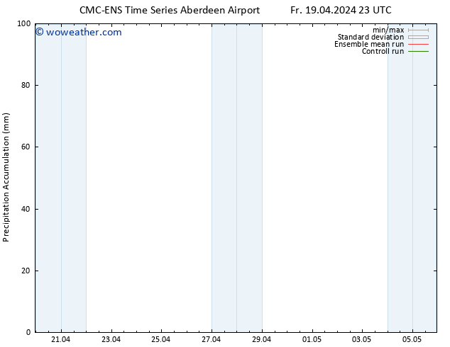 Precipitation accum. CMC TS Sa 20.04.2024 05 UTC
