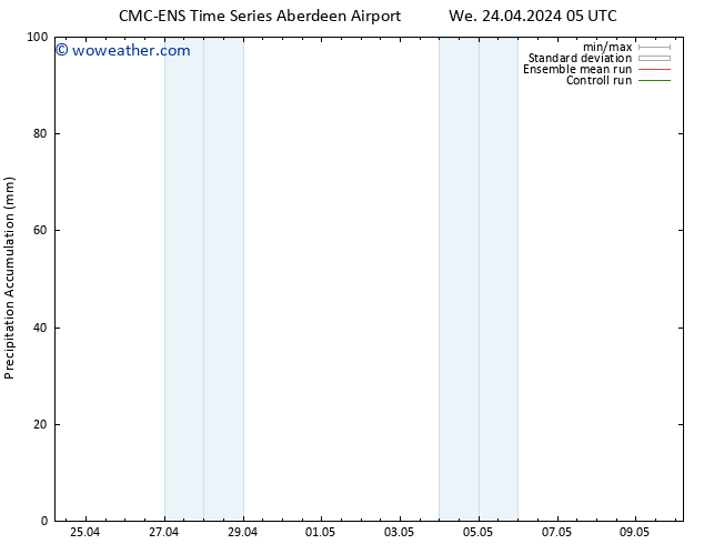 Precipitation accum. CMC TS We 24.04.2024 11 UTC