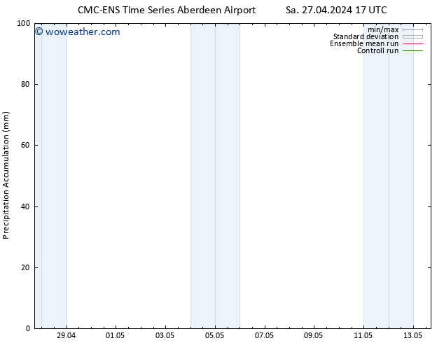 Precipitation accum. CMC TS Sa 27.04.2024 23 UTC