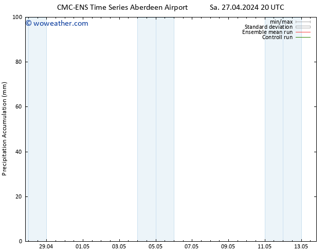 Precipitation accum. CMC TS Mo 29.04.2024 02 UTC